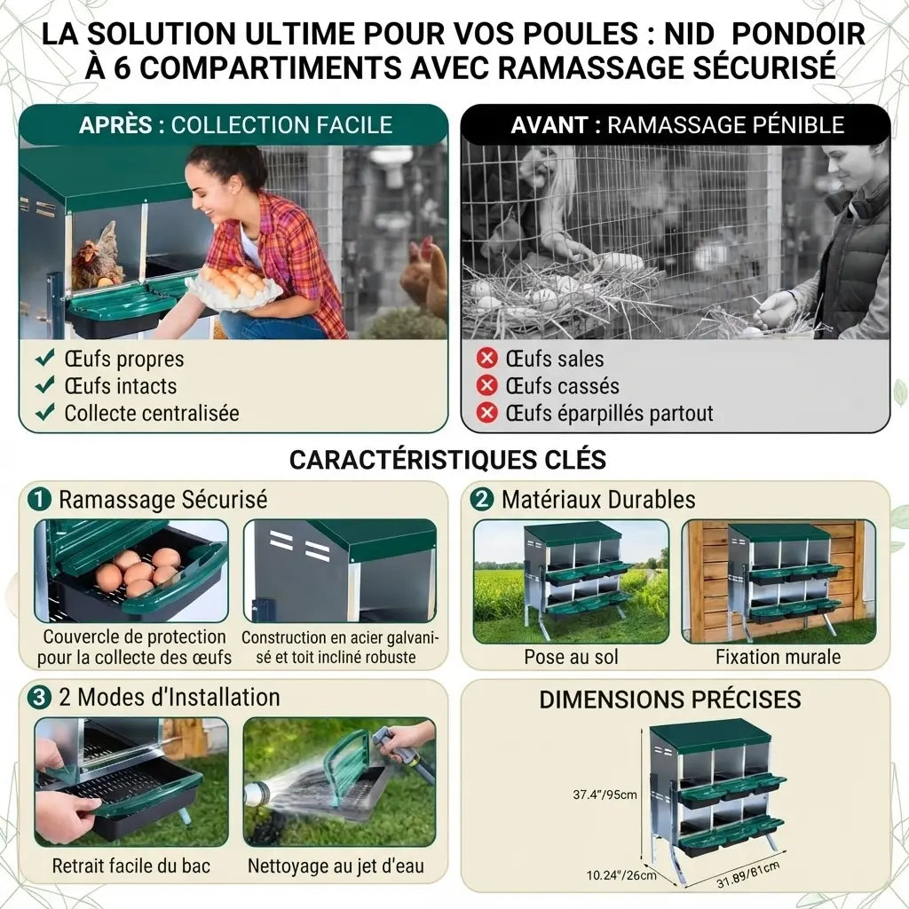 Planche des caractéristiques du pondoir collectif 6 nids, ramassage sécurisé et deux modes d'installation