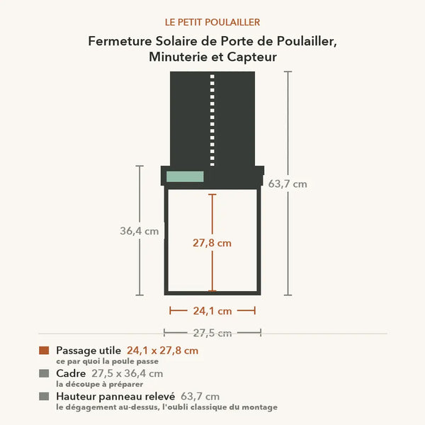 Schéma coté de la fermeture solaire : passage utile 24,1 x 27,8 cm, cadre 27,5 x 36,4 cm, 63,7 cm panneau relevé