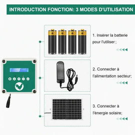 Les trois alimentations possibles du kit : piles, adaptateur secteur ou panneau solaire