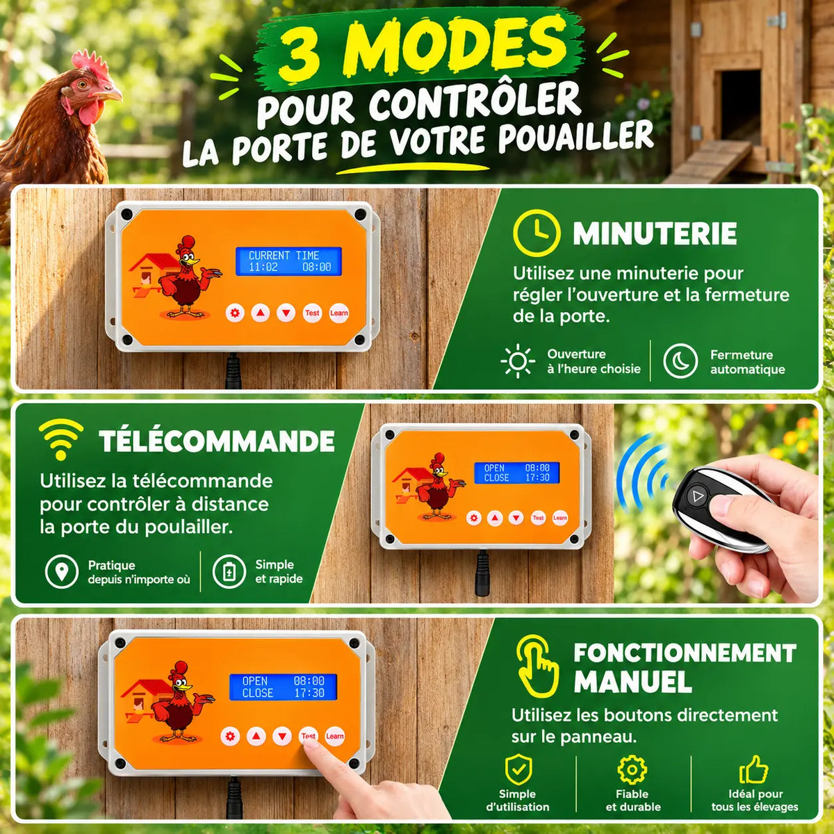 Les trois façons de commander la porte : minuterie programmée, télécommande à distance ou boutons du panneau