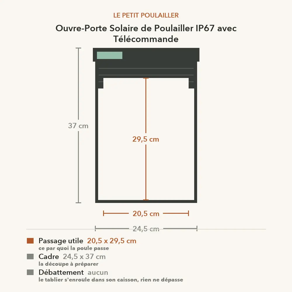 Schéma coté de l'ouvre-porte IP67 : passage utile 20,5 x 29,5 cm, cadre 24,5 x 37 cm, aucun débattement au-dessus