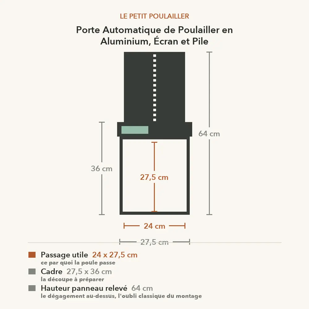 Schéma coté de la porte en aluminium : passage utile 24 x 27,5 cm, cadre 27,5 x 36 cm, 64 cm panneau relevé