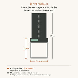Schéma coté de la porte professionnelle : passage utile 24 x 28 cm et 64 cm de hauteur panneau relevé
