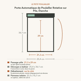 Schéma coté de la porte rotative : passage utile 21,3 x 29 cm, découpe 25,4 x 36,1 cm, débattement sur le côté