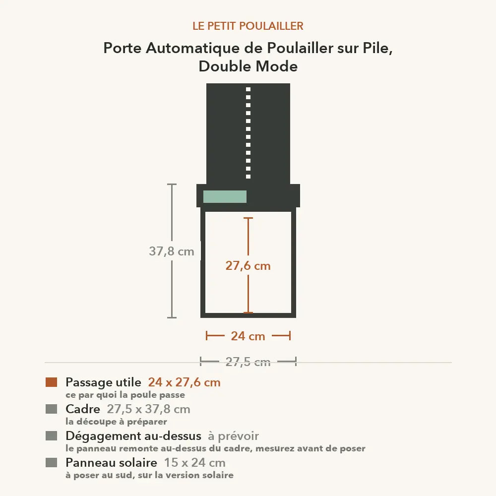 Schéma coté de la porte double mode : passage utile 24 x 27,6 cm, cadre 27,5 x 37,8 cm, panneau solaire 15 x 24 cm