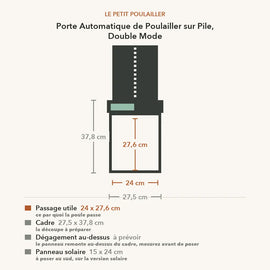 Schéma coté de la porte double mode : passage utile 24 x 27,6 cm, cadre 27,5 x 37,8 cm, panneau solaire 15 x 24 cm
