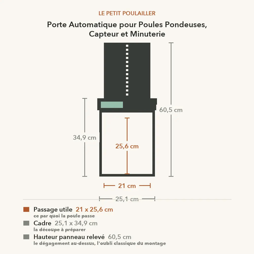 Schéma coté de la porte pour pondeuses : passage utile 21 x 25,6 cm, cadre 25,1 x 34,9 cm, 60,5 cm panneau relevé