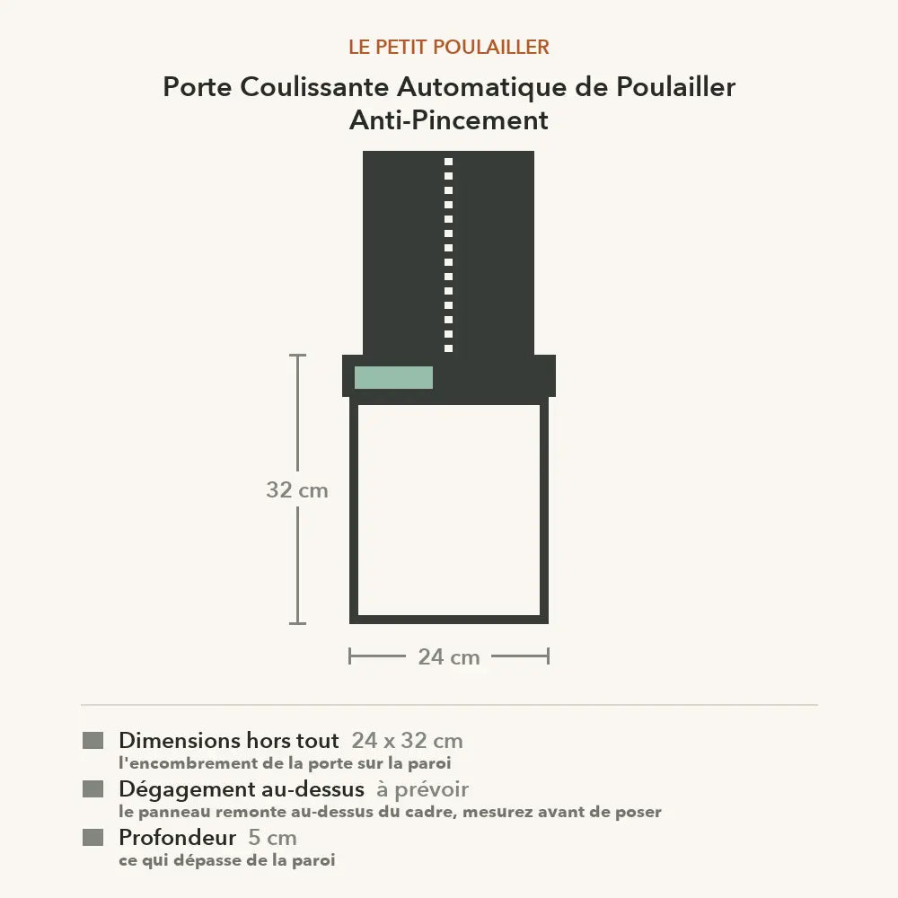 Schéma coté de la porte coulissante : 24 x 32 cm hors tout et 5 cm de profondeur