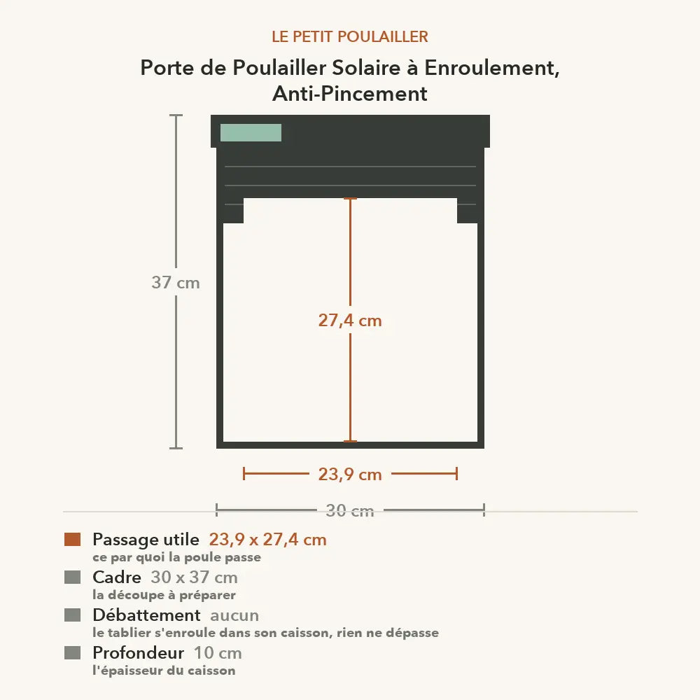 Schéma coté de la porte à enroulement : passage utile 23,9 x 27,4 cm, caisson 30 x 37 cm, 10 cm de profondeur