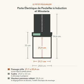 Schéma coté de la porte à induction : passage utile 21,1 x 25,4 cm, cadre 24,4 x 33 cm, 56,6 cm panneau relevé