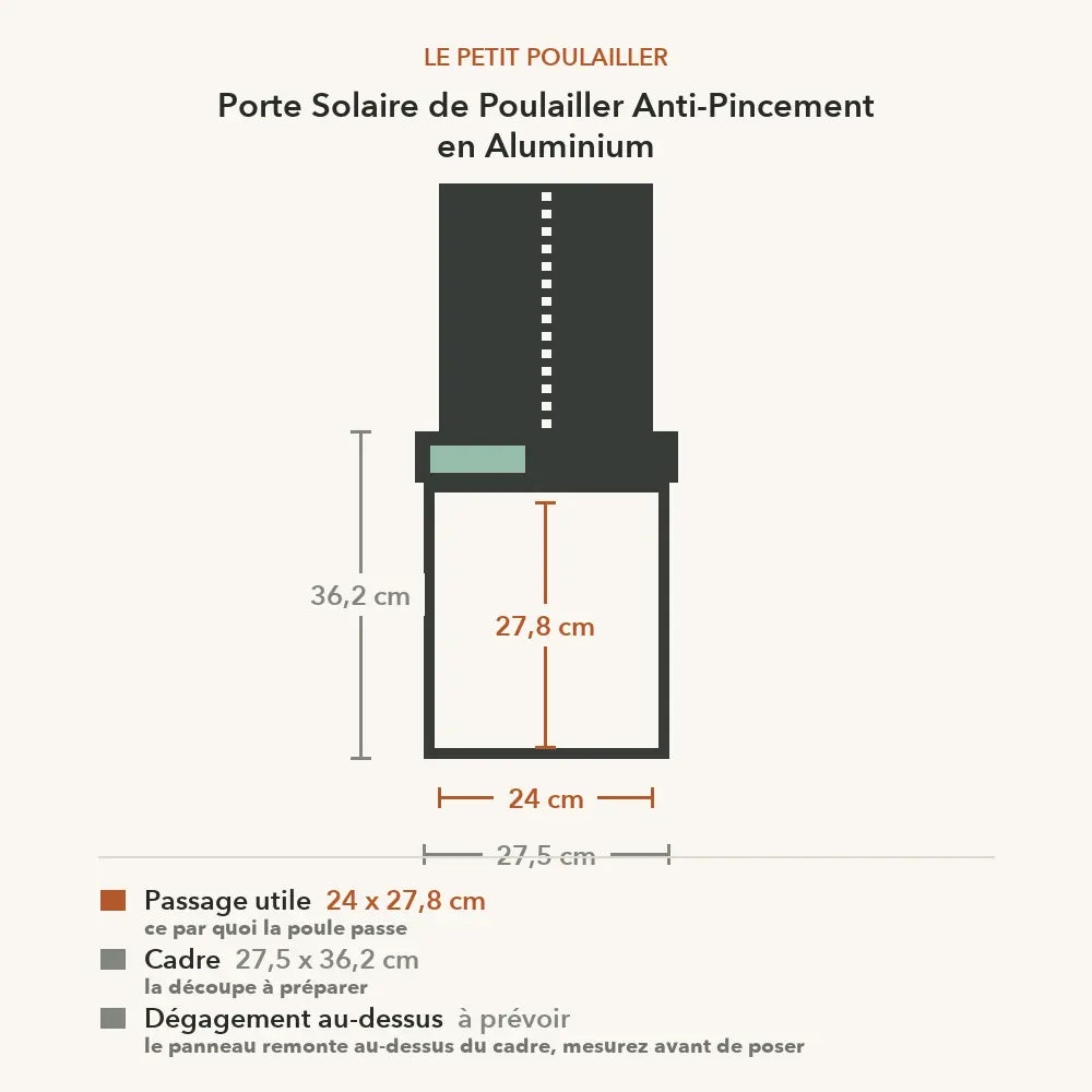Schéma coté de la porte solaire anti-pincement : passage utile 24 x 27,8 cm et cadre 27,5 x 36,2 cm