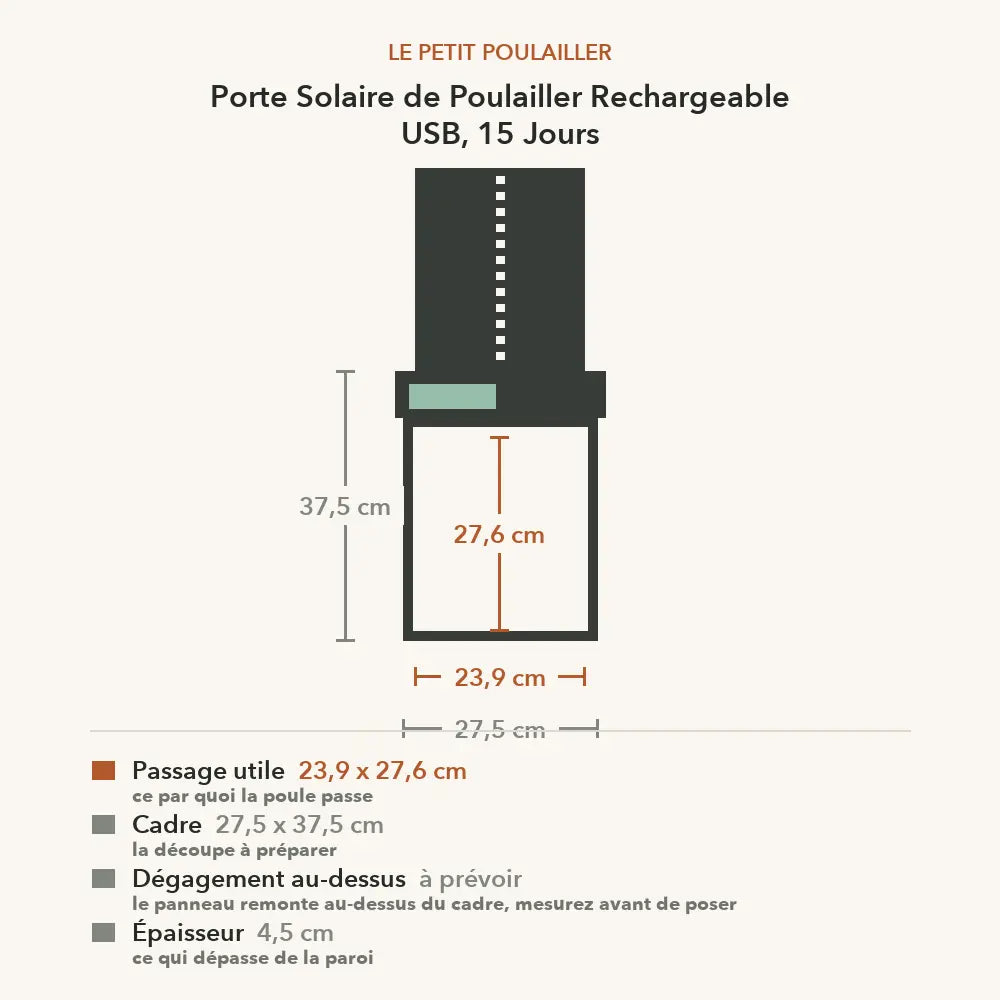 Schéma coté de la porte solaire USB : passage utile 23,9 x 27,6 cm, cadre 27,5 x 37,5 cm, 4,5 cm d'épaisseur