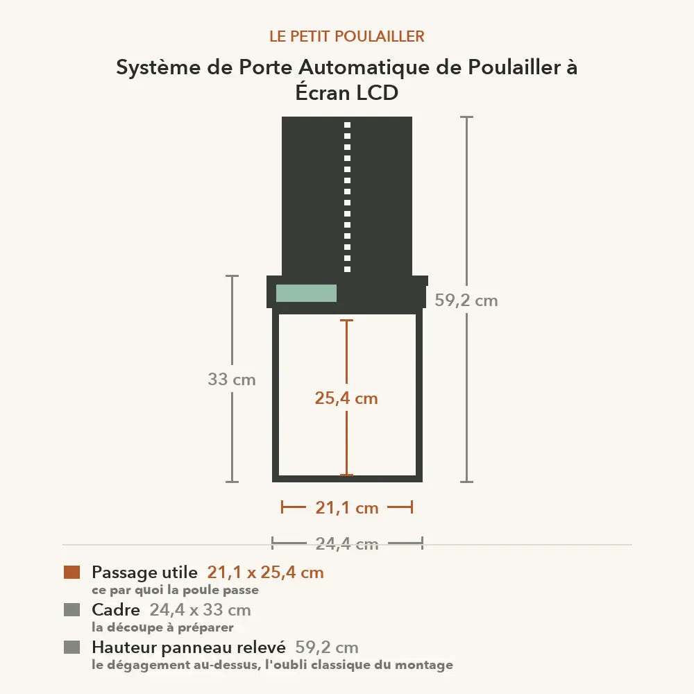 Schéma coté du système à écran LCD : passage utile 21,1 x 25,4 cm, cadre 24,4 x 33 cm, 59,2 cm panneau relevé