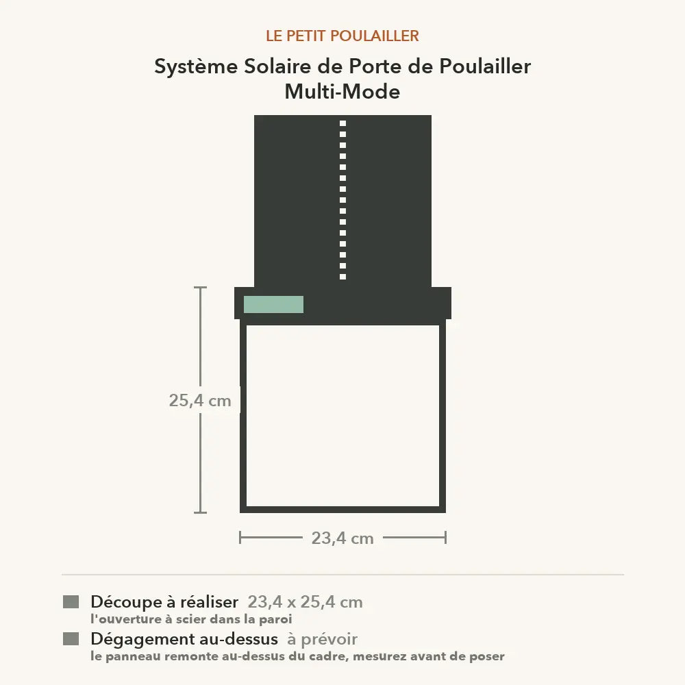 Schéma coté du système multi-mode : découpe à réaliser de 23,4 x 25,4 cm